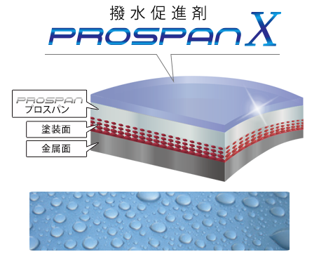 プロスパンX